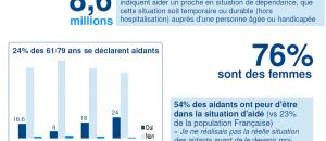 « Le regard des Français sur les Aidants »