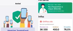 TousAntiCovid :  plus de  7 millions de Français ont activé l'application