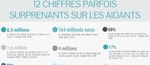 Les Aidants en France : Une Infographie qui donne les chiffres clés