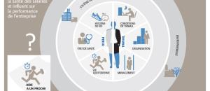 Deux réflexions sur le baromètre Malakoff-Médéric Santé et Bien-être des salariés, Performance des entreprises