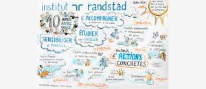 Institut Randstad : 10 ans d'action au service de l'égalité des chances