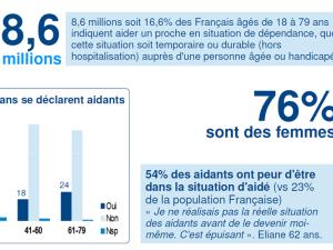  alt="« Le regard des Français sur les Aidants »"