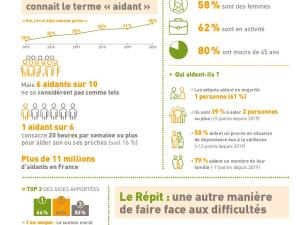  alt="BAROMÈTRE DES AIDANTS 2020- Fondation APRIL /Institut BVA"