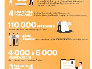  alt="Des innovations et des outils pour accompagner les patients atteints de la Sclérose En Plaque (SEP)"