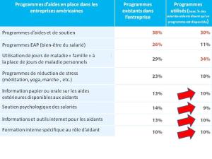  alt="10% d'utilisation serait la preuve de réussite ?"